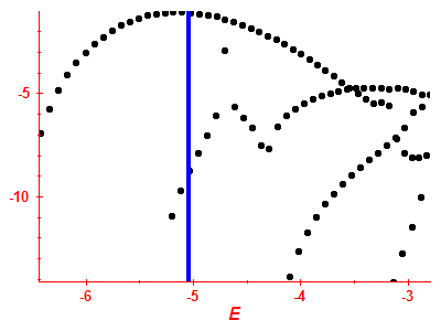 Strength function log